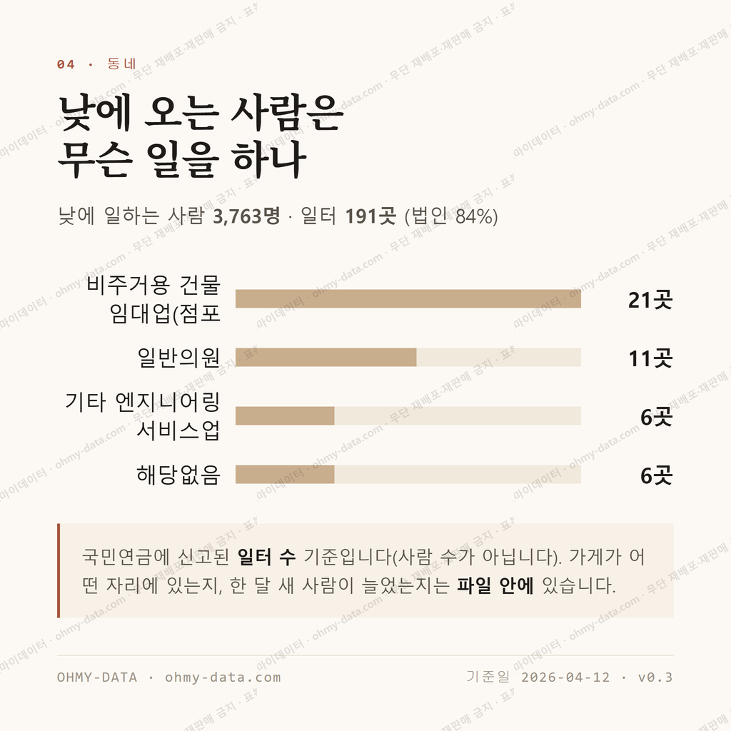 학동 맛보기 3