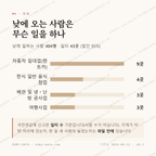 용담삼동 맛보기 3