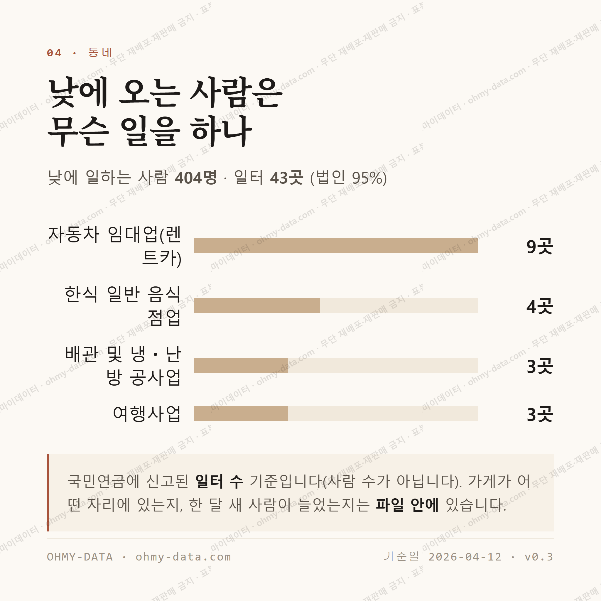 용담삼동 맛보기 3