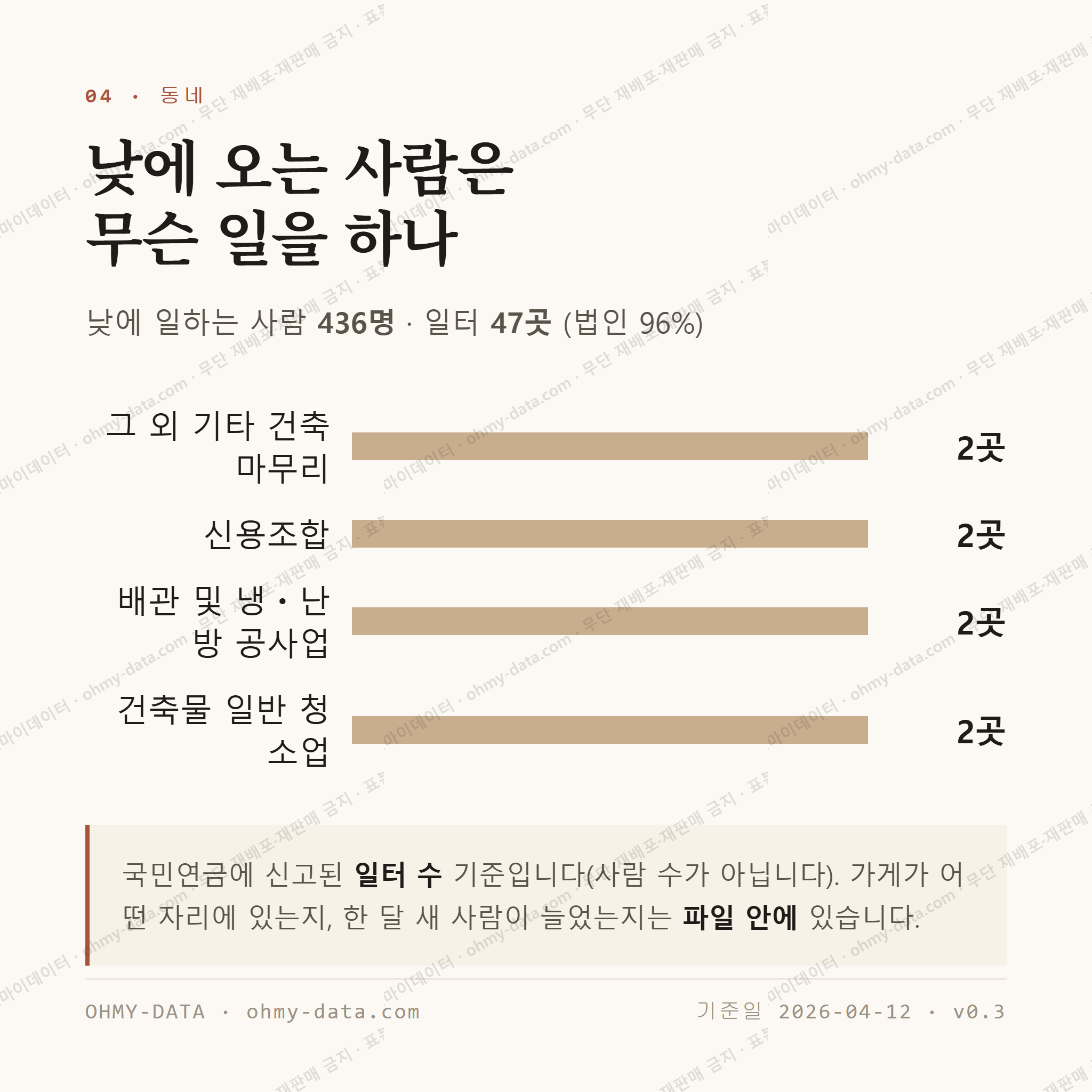 은행동 맛보기 3