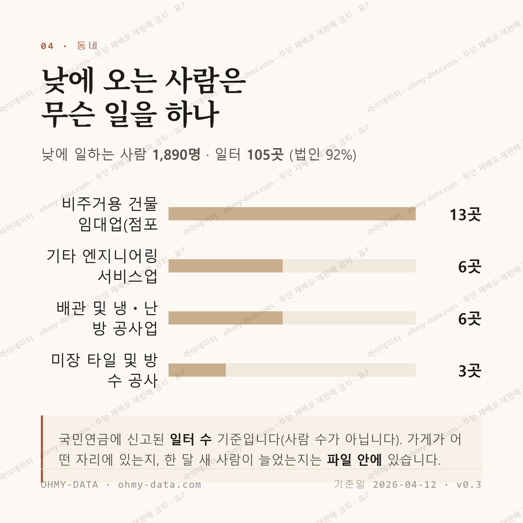 내동 맛보기 3