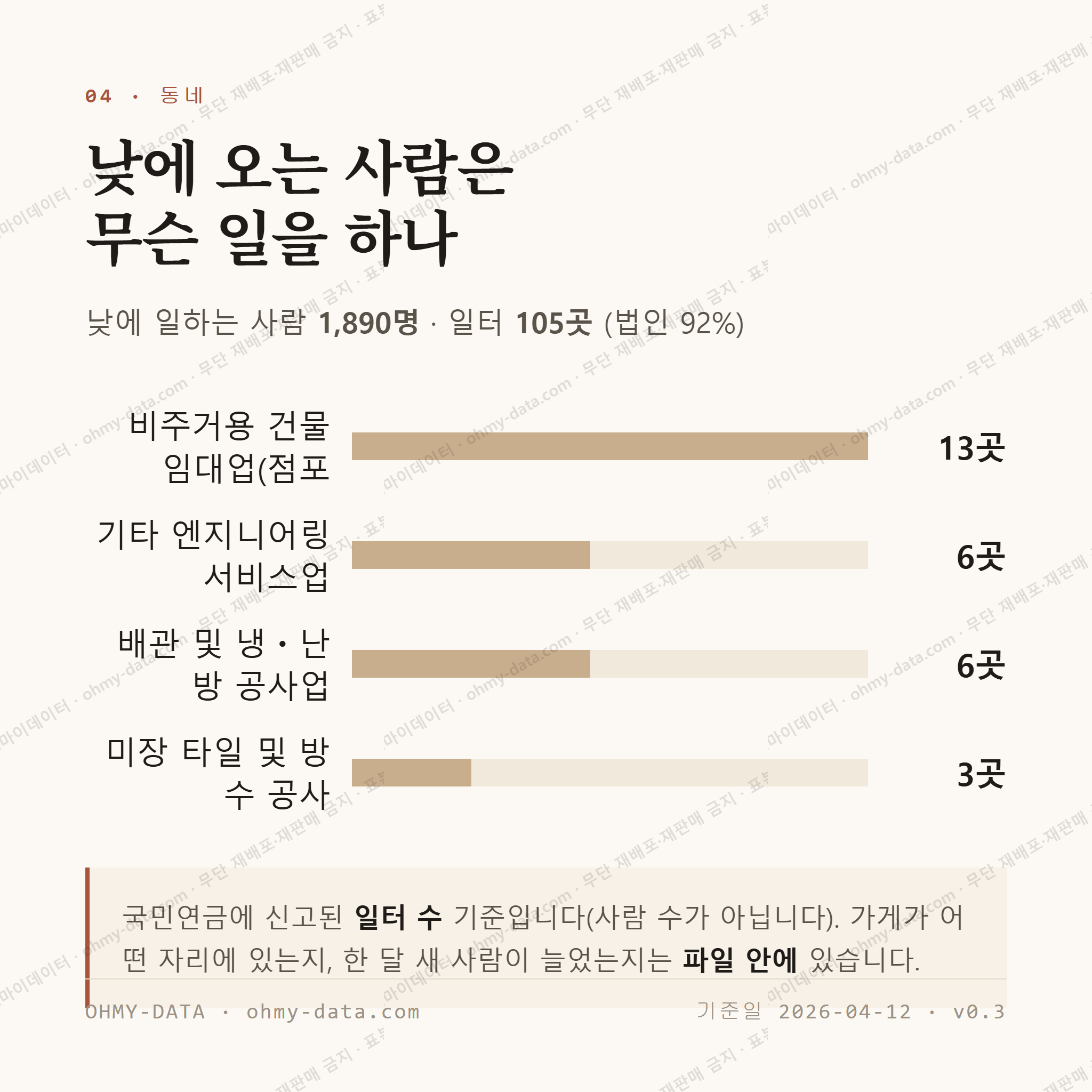내동 맛보기 3