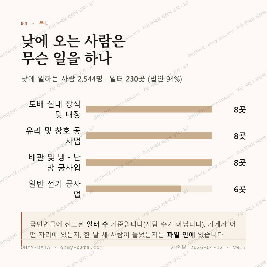 금호동 맛보기 3