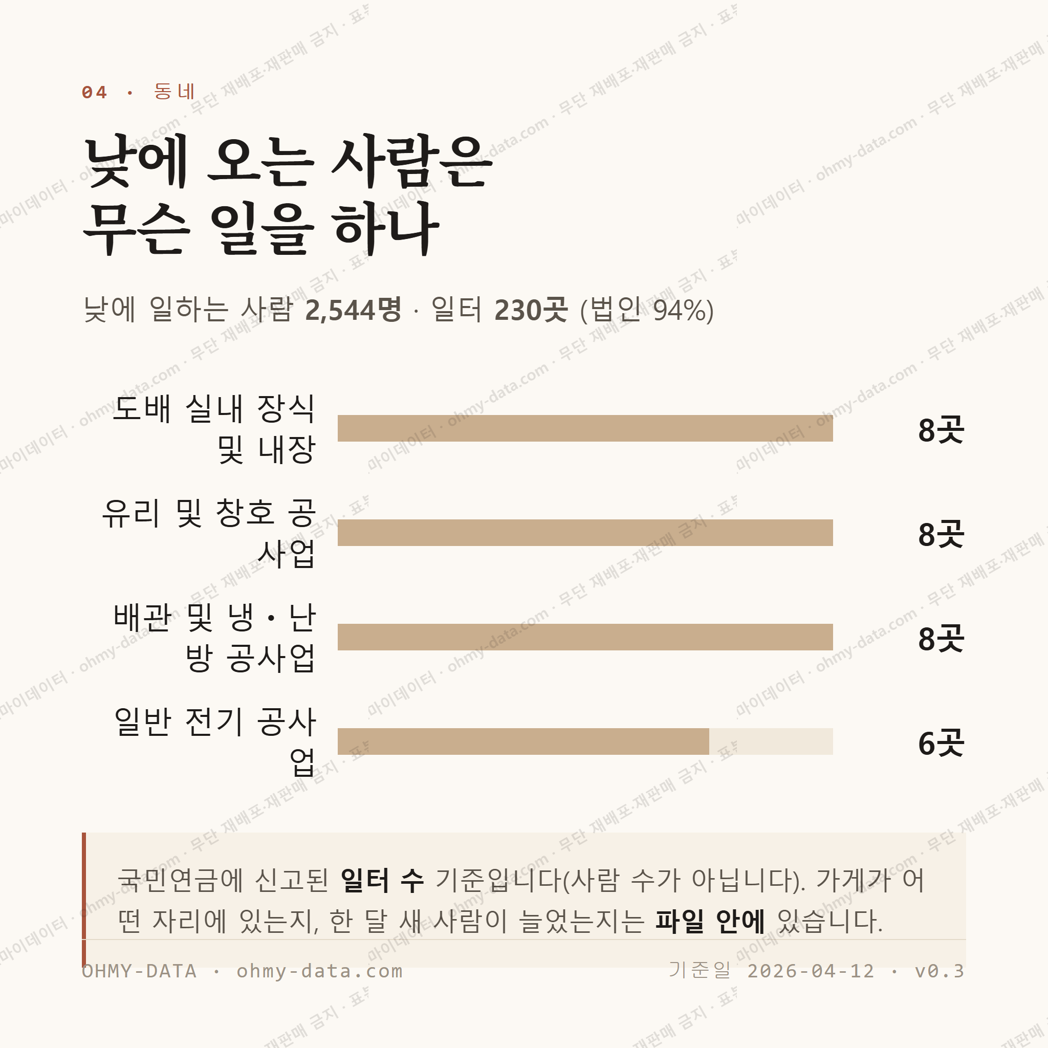 금호동 맛보기 3