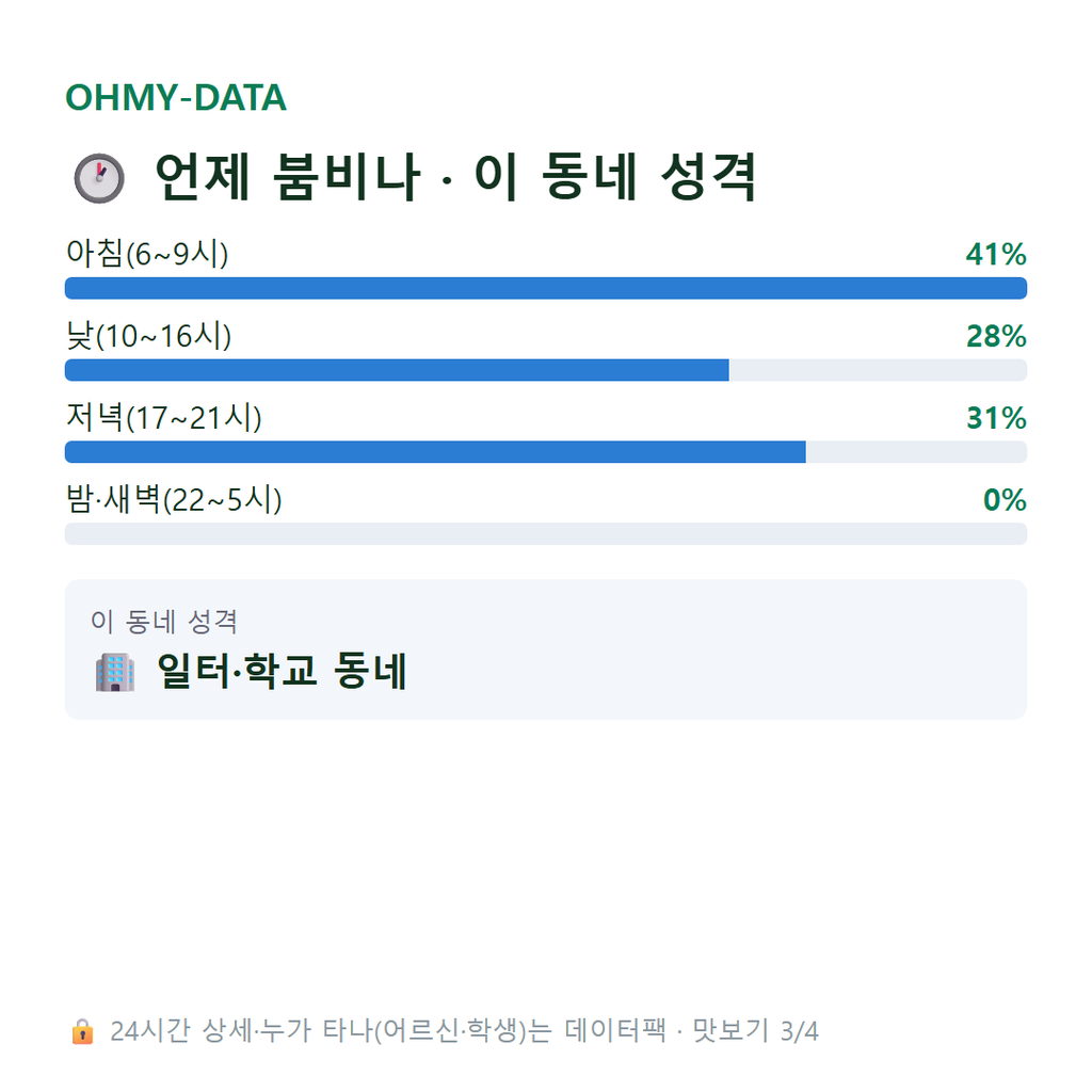 송촌동 맛보기