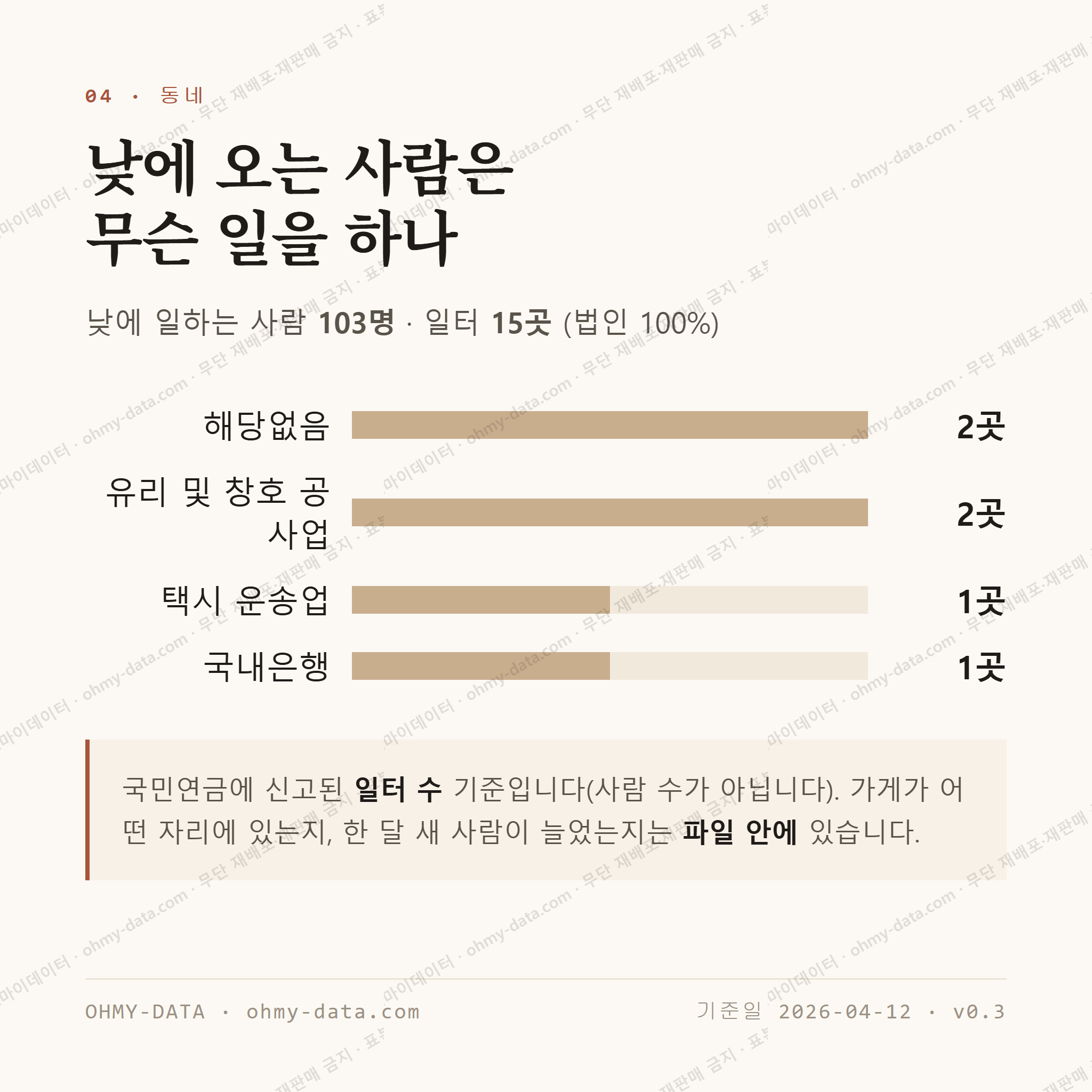 염산면 맛보기 3