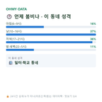 상수동 맛보기
