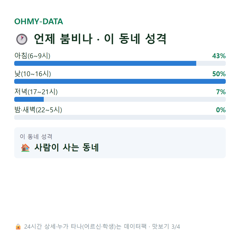 시례동 맛보기