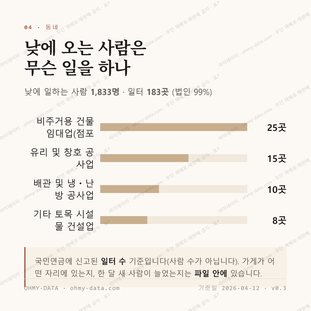 보성읍 맛보기 3