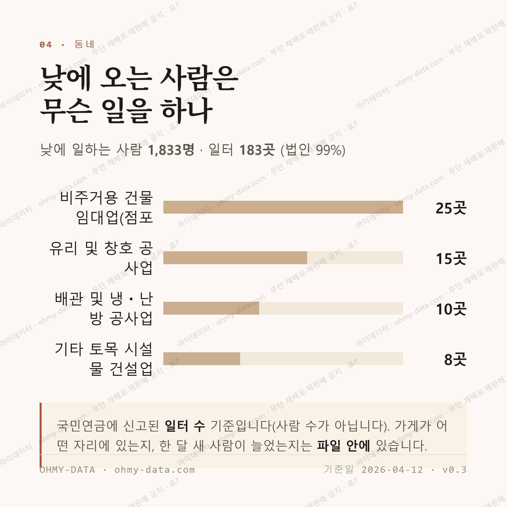 보성읍 맛보기 3