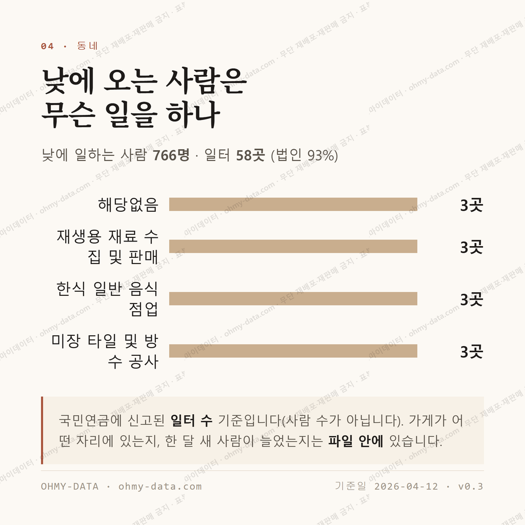 신문동 맛보기 3