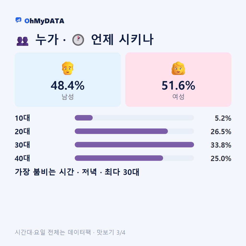 건국동 맛보기 3/4