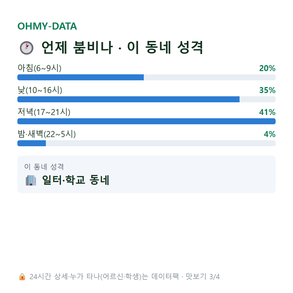 서패동 맛보기