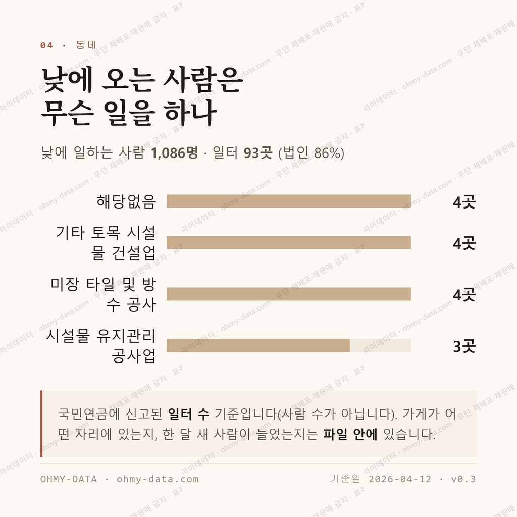 용문면 맛보기 3