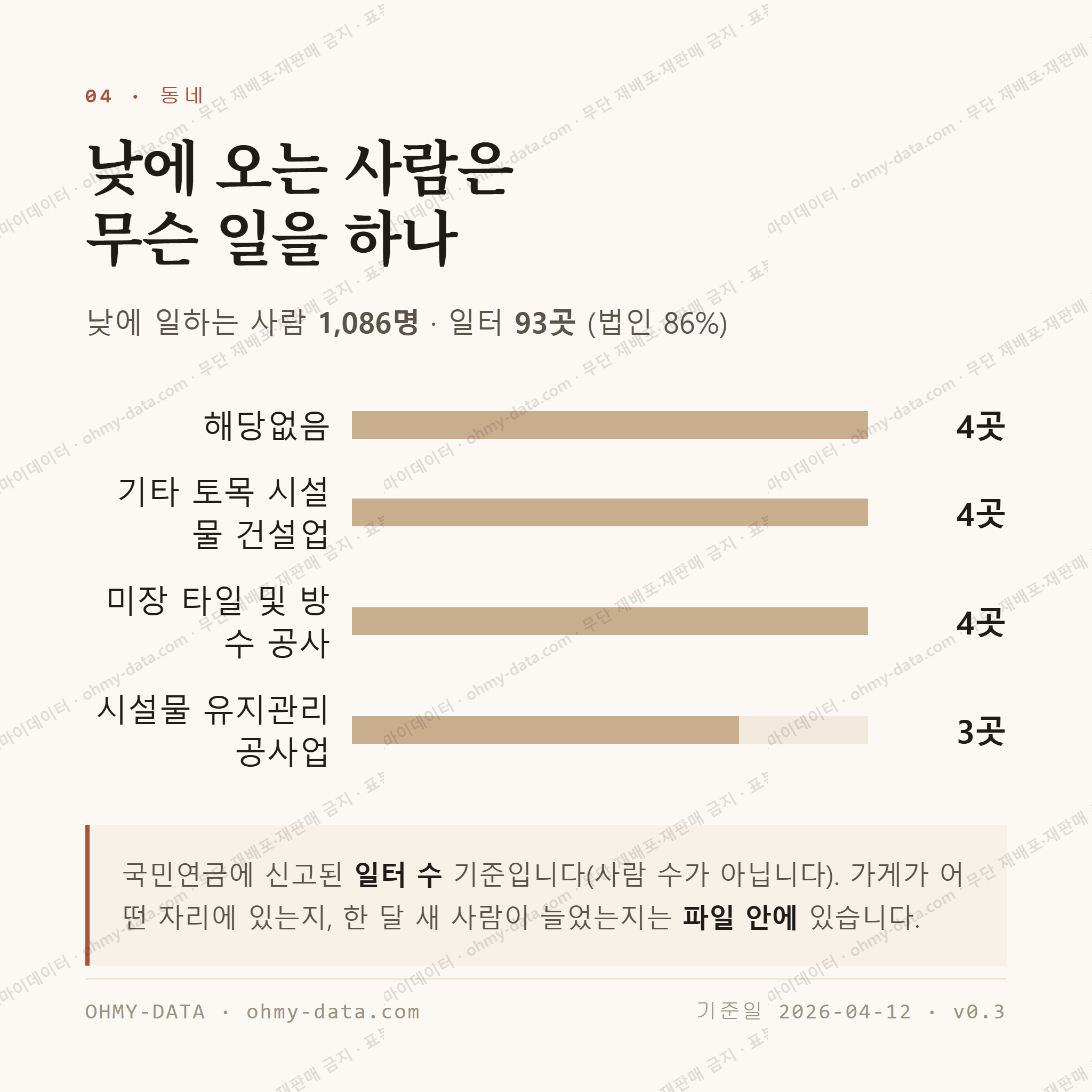 용문면 맛보기 3