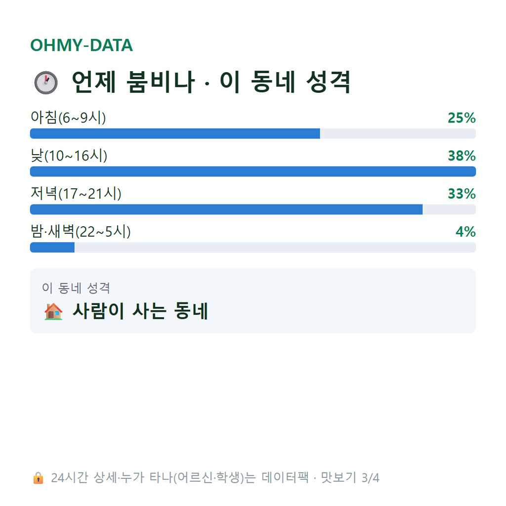 두왕동 맛보기