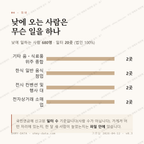 광산동 맛보기 3
