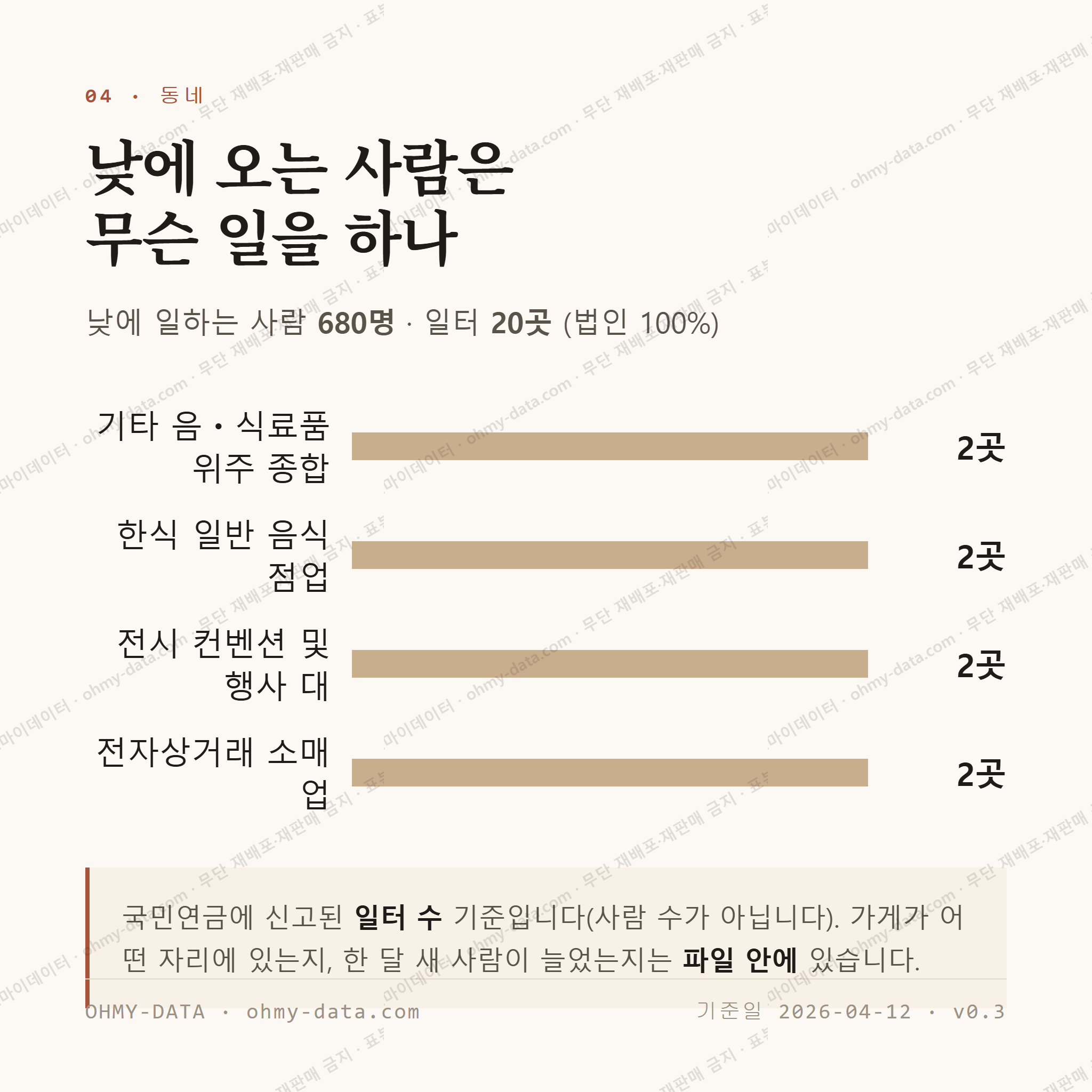 광산동 맛보기 3