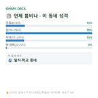 신영동 맛보기