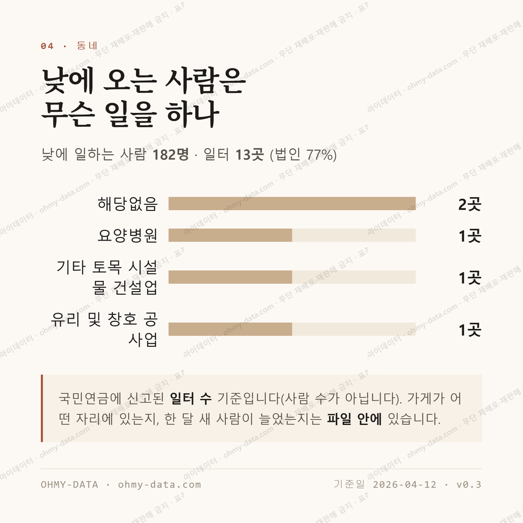 노동동 맛보기 3