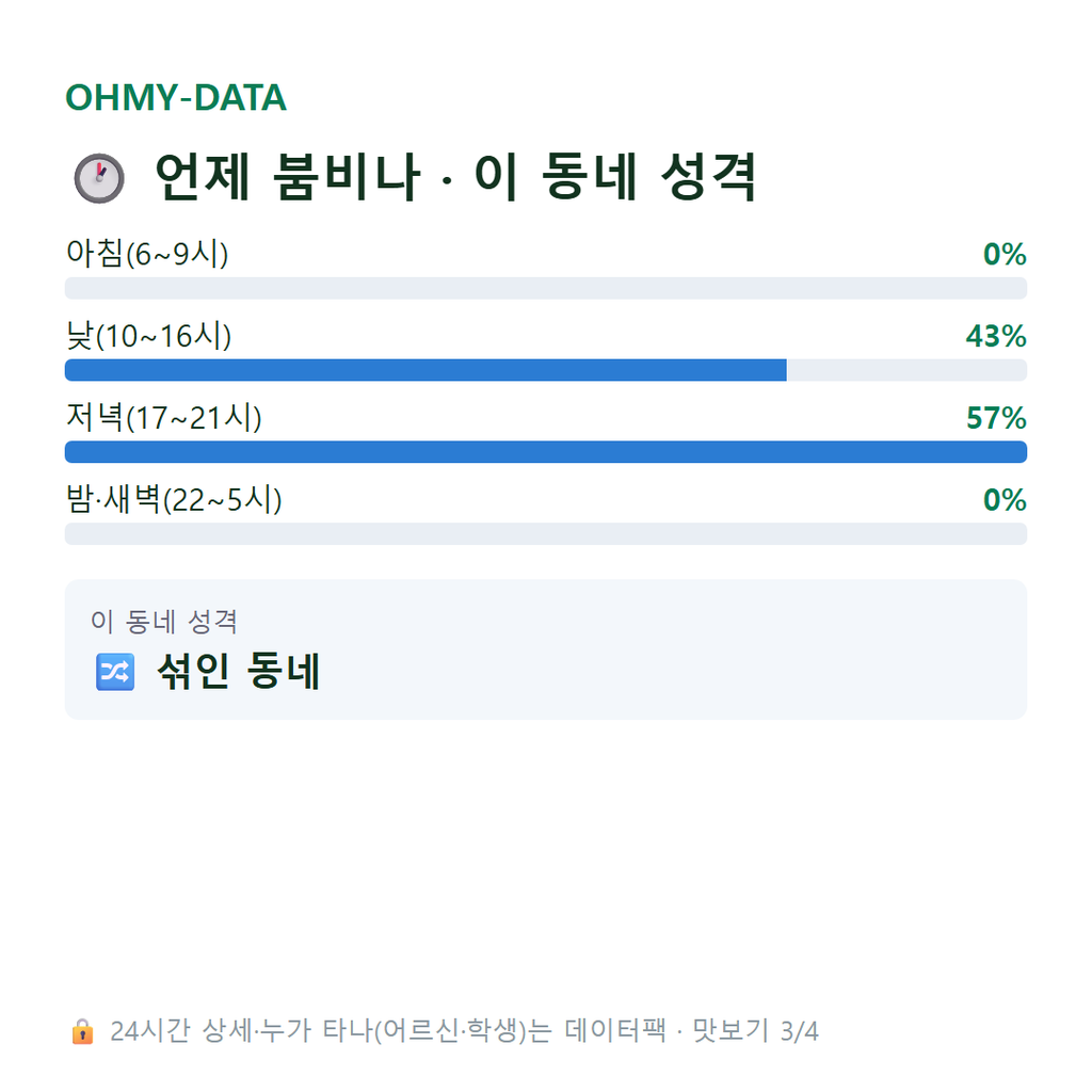 내초동 맛보기