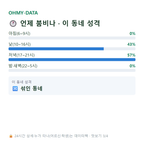 내초동 맛보기