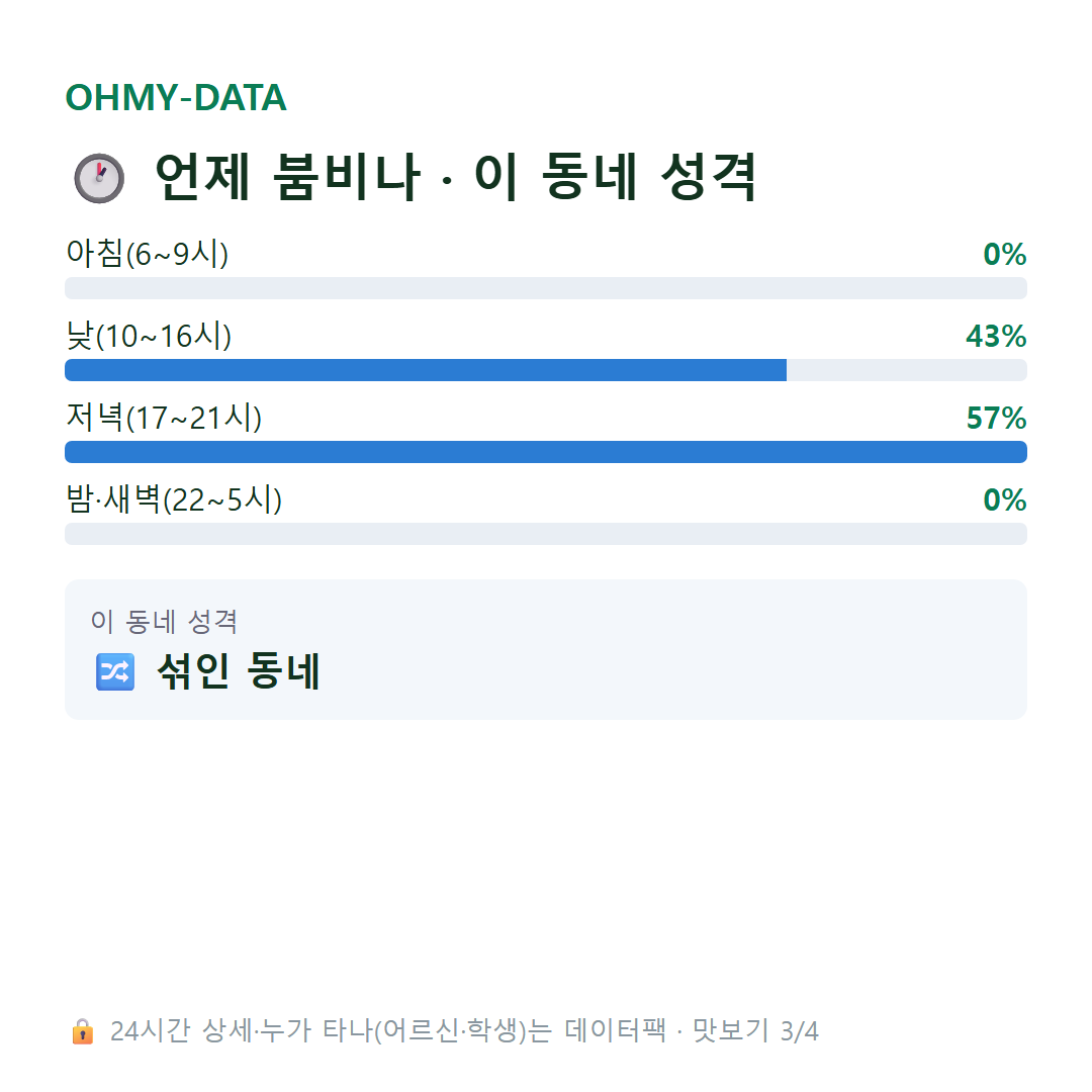 내초동 맛보기