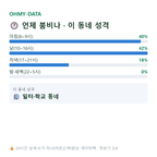신촌동 맛보기
