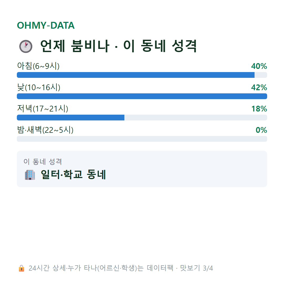 신촌동 맛보기