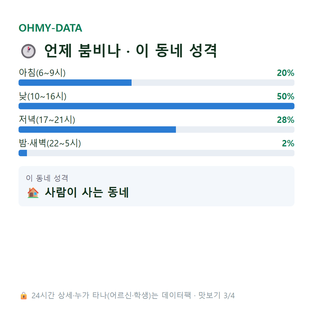 우산동 맛보기
