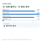 복용동 맛보기