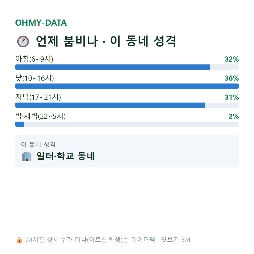 복용동 맛보기