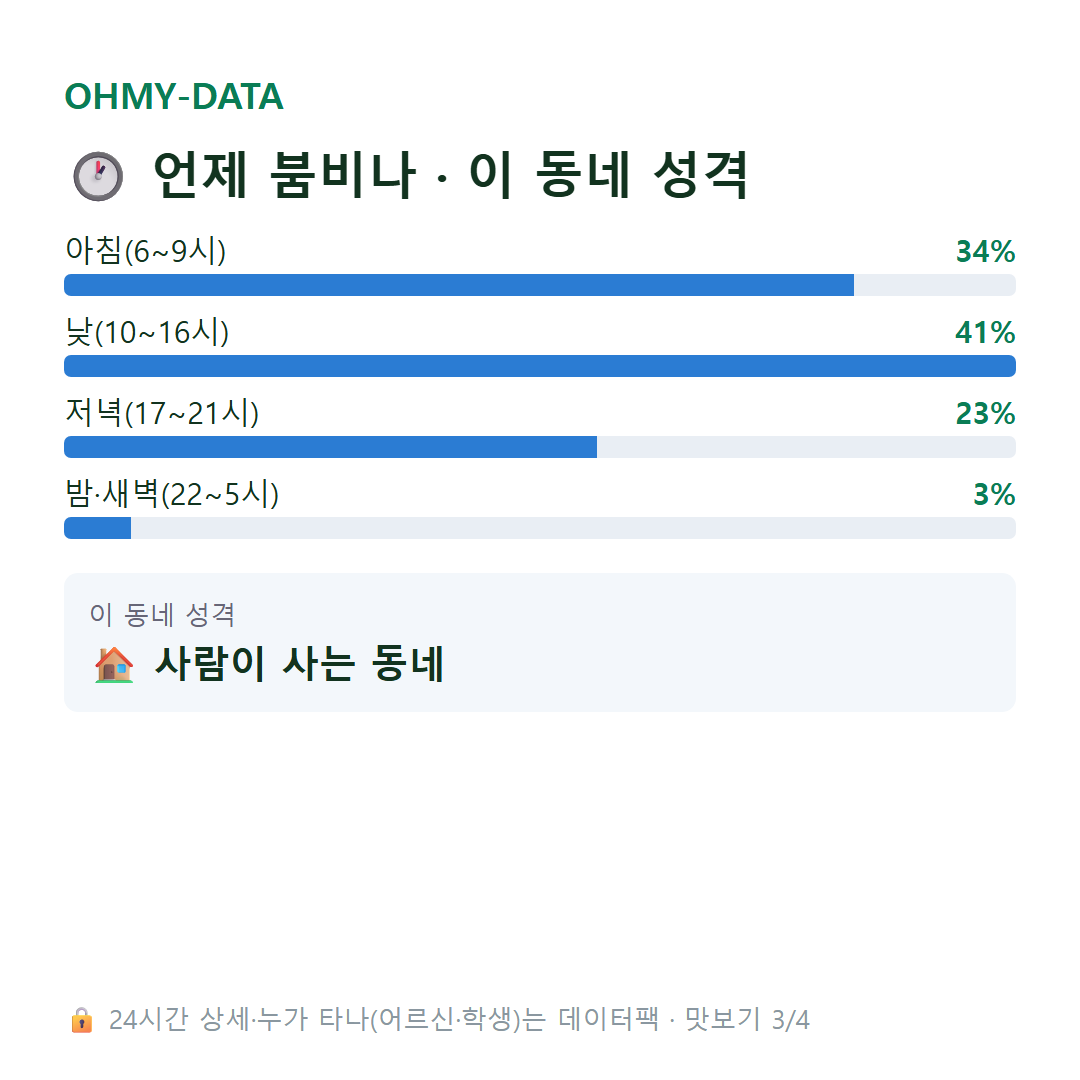 산북면 맛보기