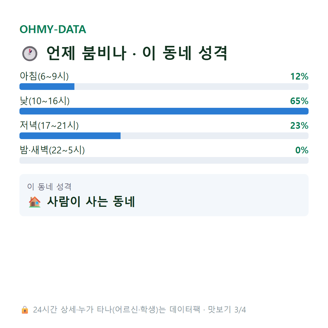 고명동 맛보기