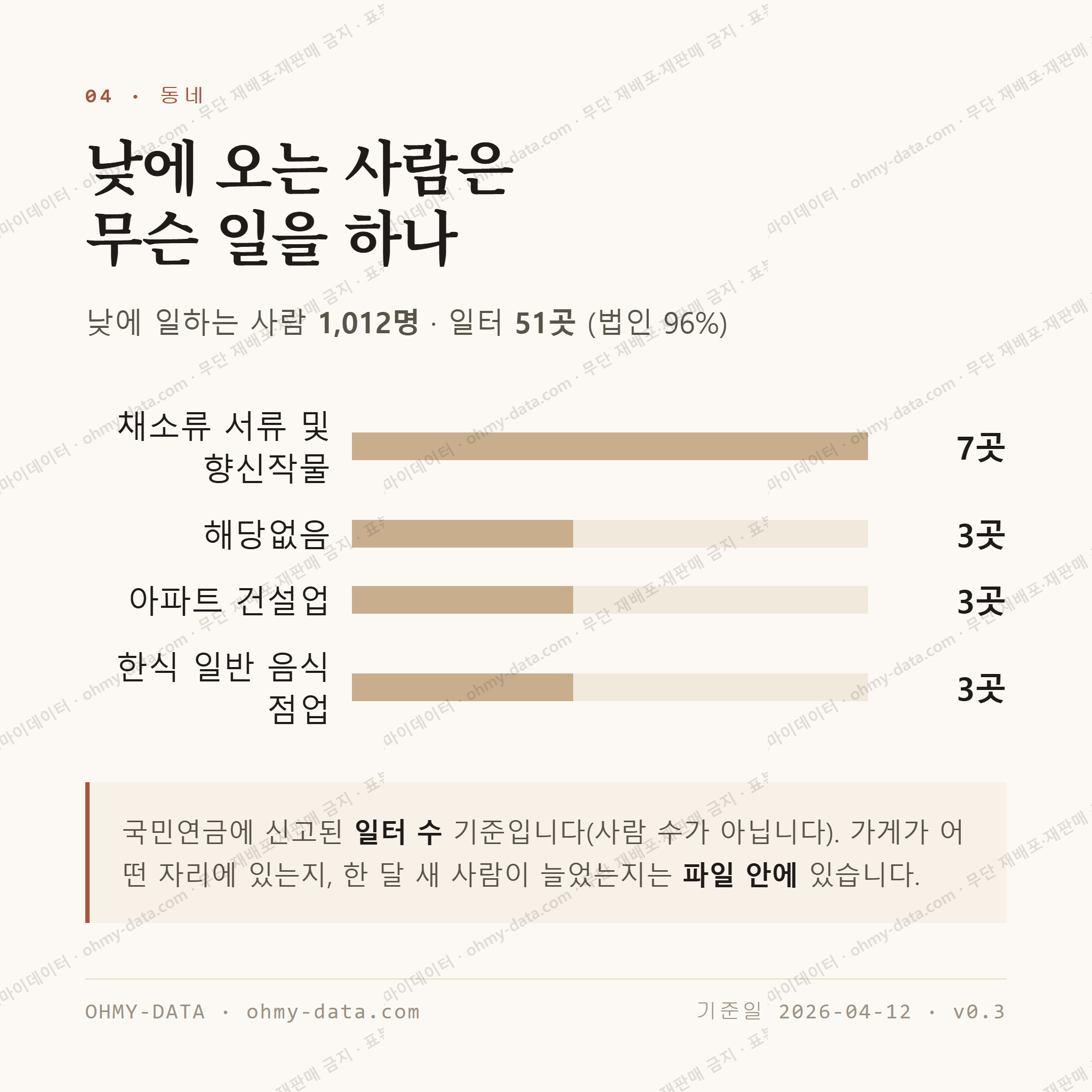 둔내면 맛보기 3