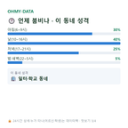산북동 맛보기