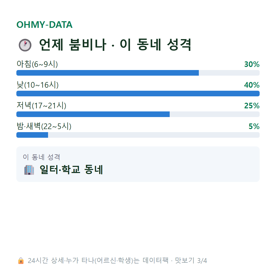 산북동 맛보기