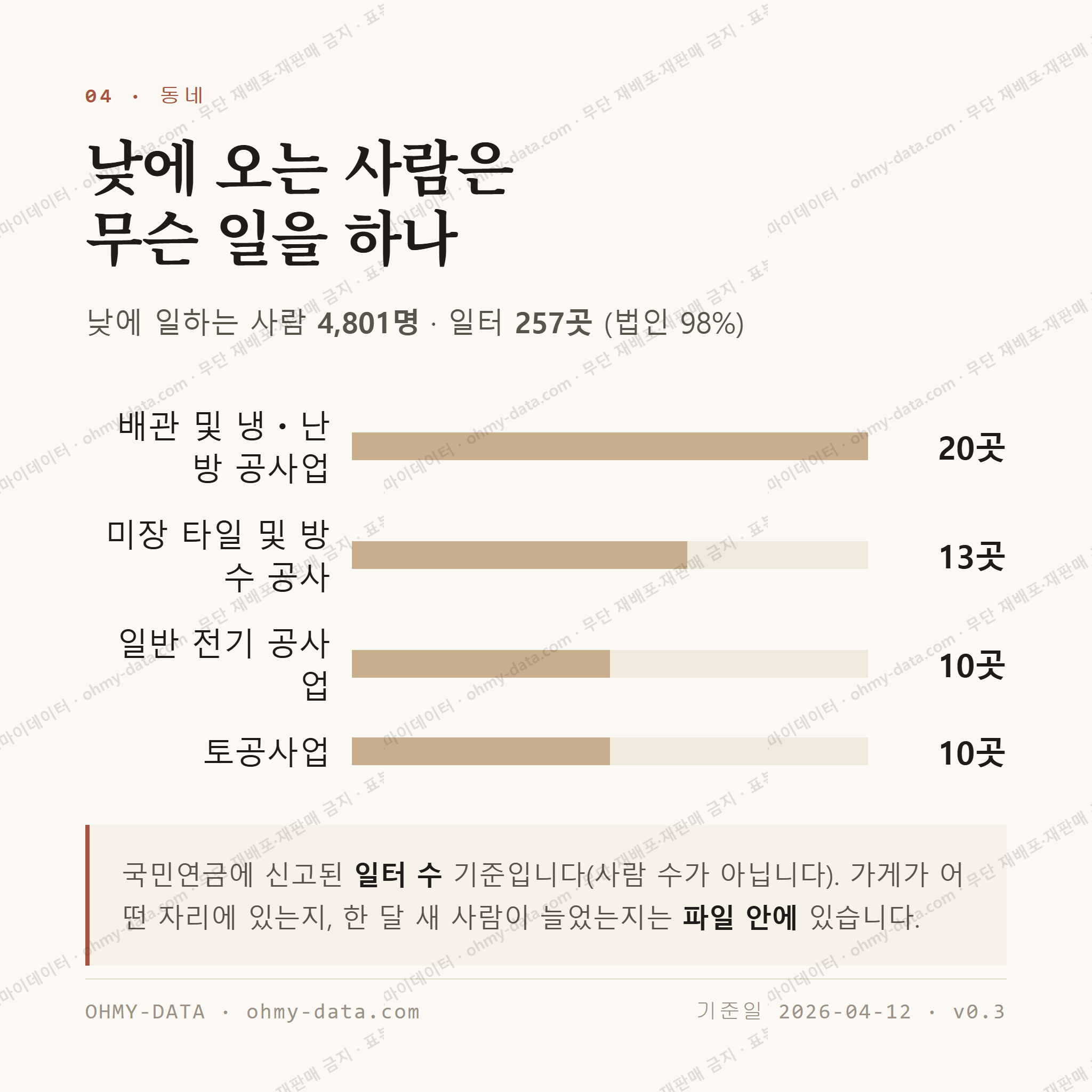 석문면 맛보기 3