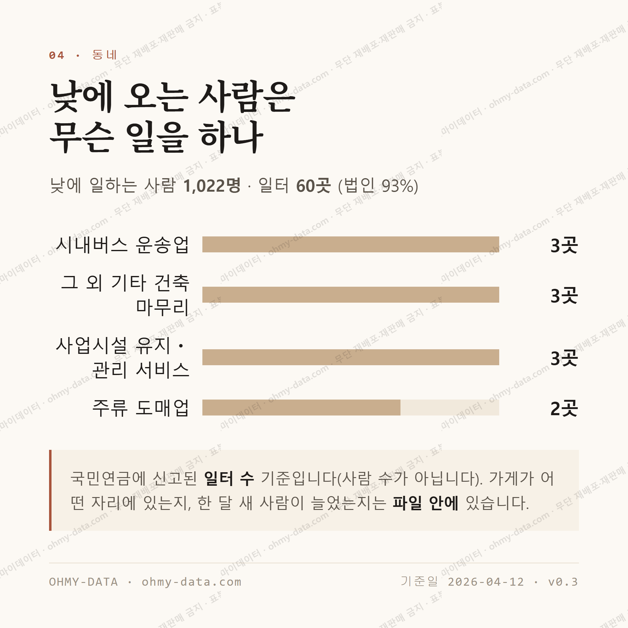 수색동 맛보기 3