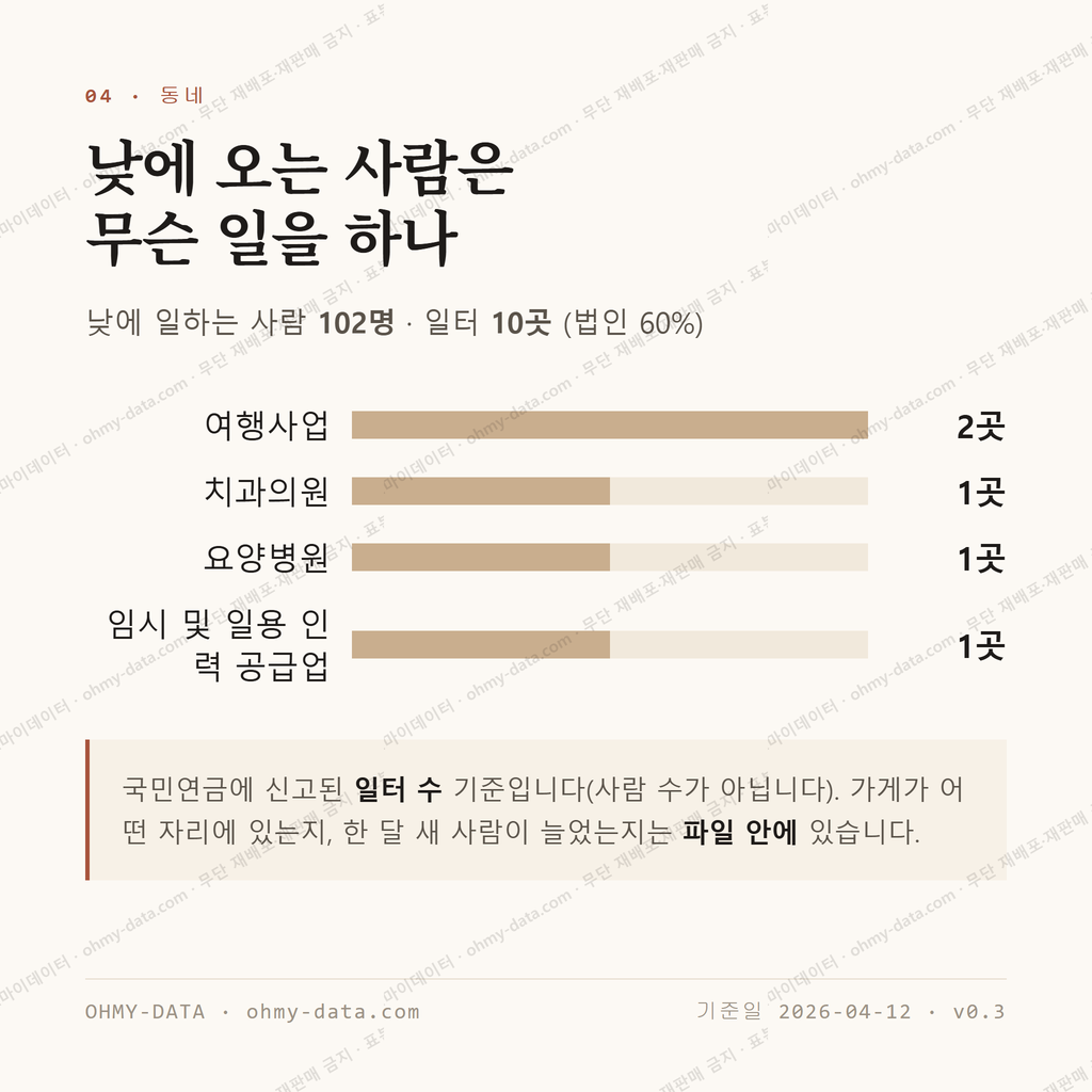 인지동 맛보기 3