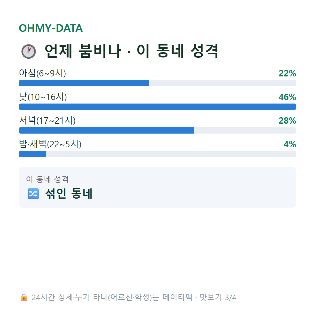 부사동 맛보기