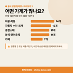 월락동 월락동_맛보기_3.png