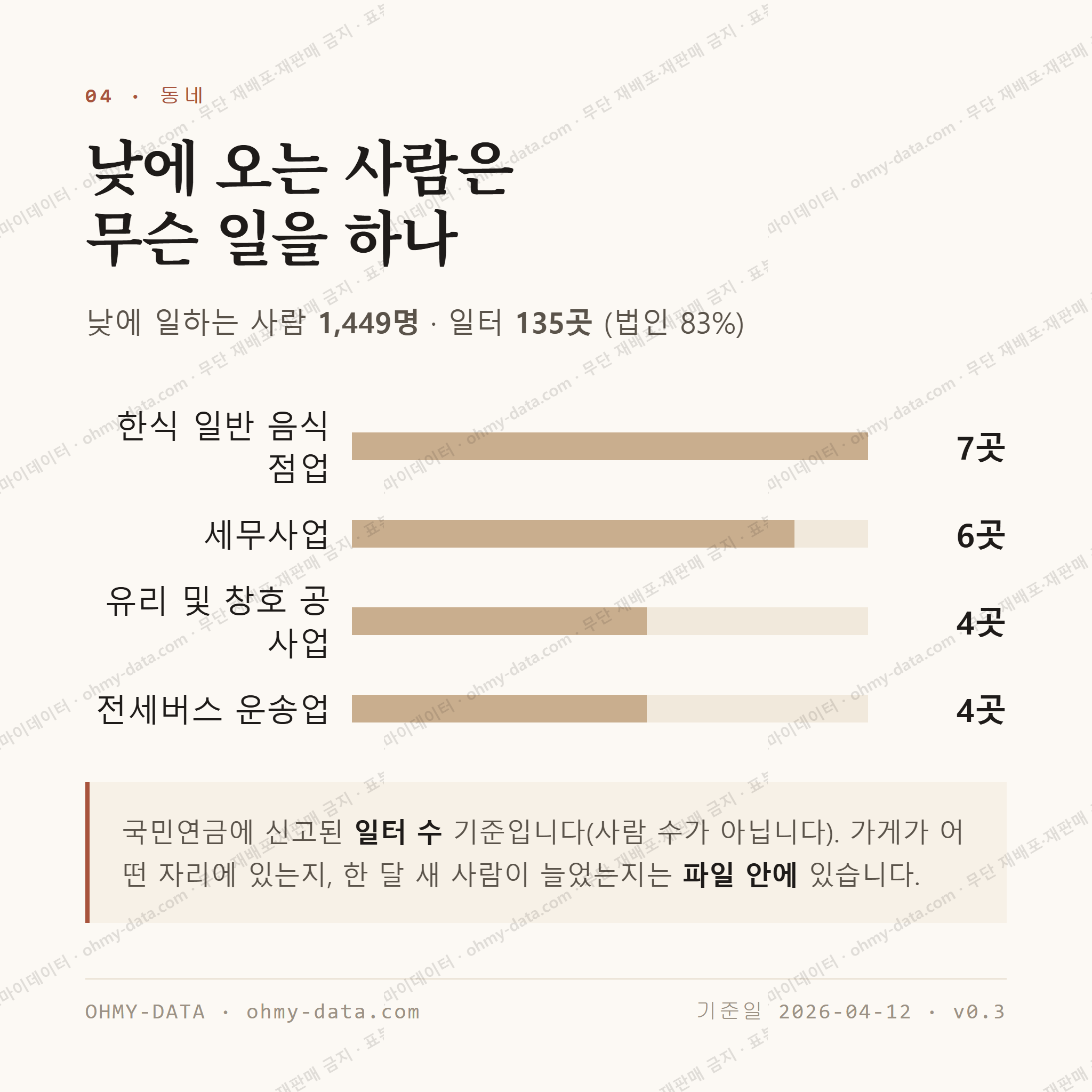 죽백동 맛보기 3