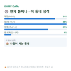 장천동 맛보기