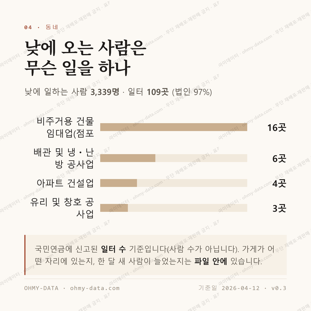 송월동 맛보기 3