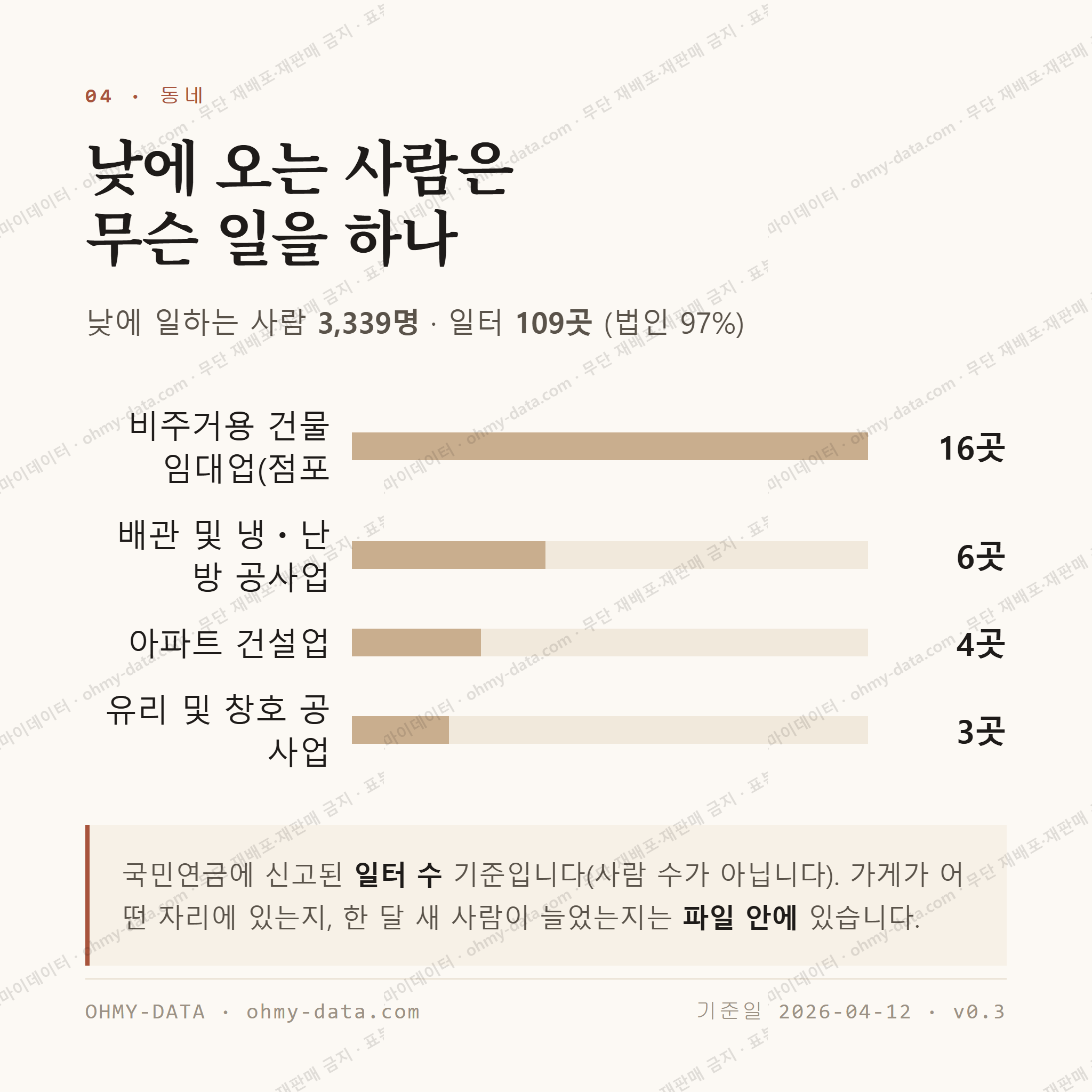 송월동 맛보기 3