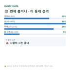 북가좌동 맛보기