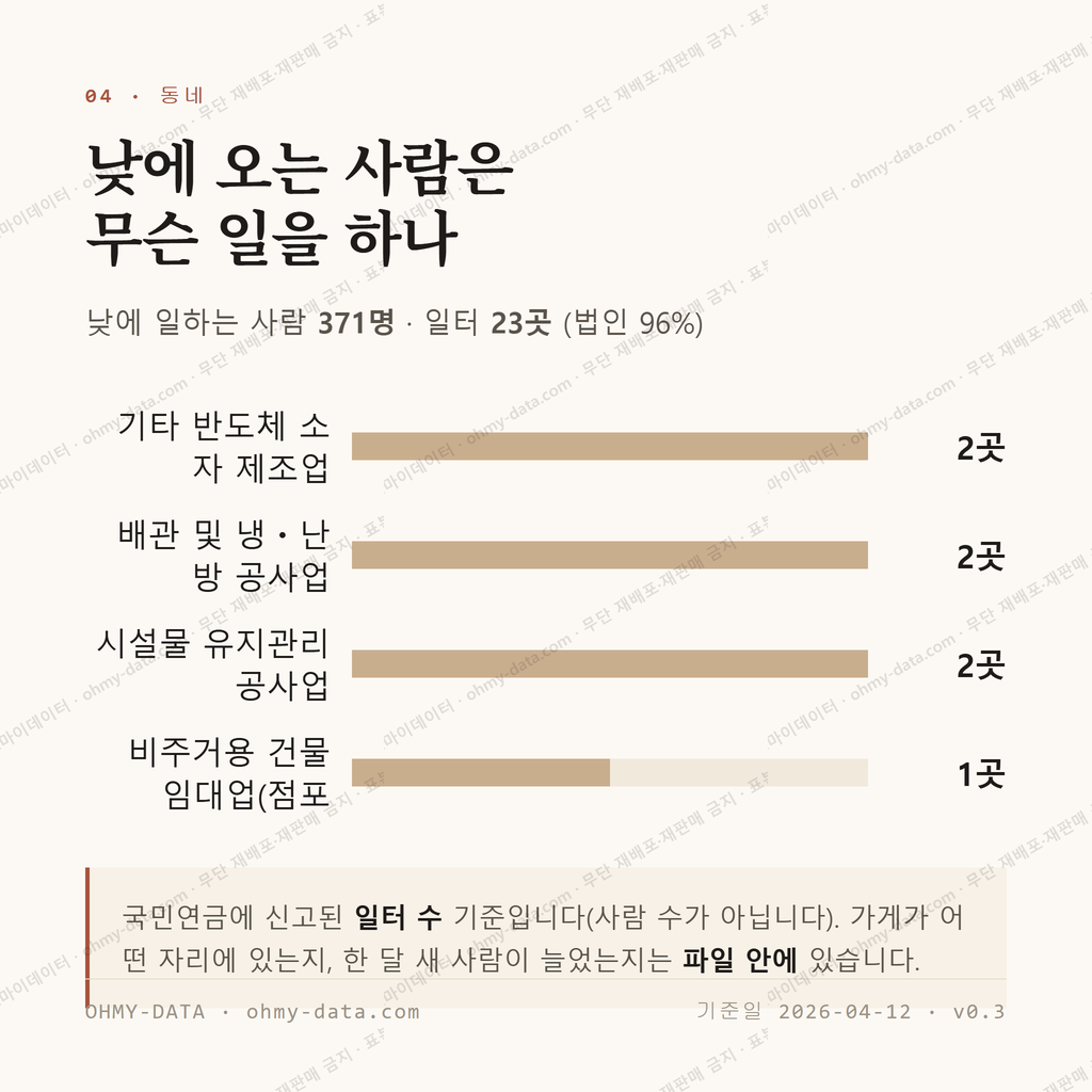 공촌동 맛보기 3