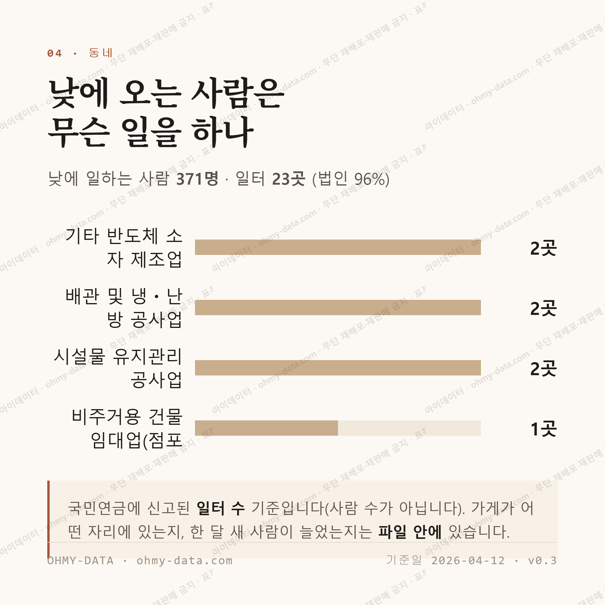 공촌동 맛보기 3