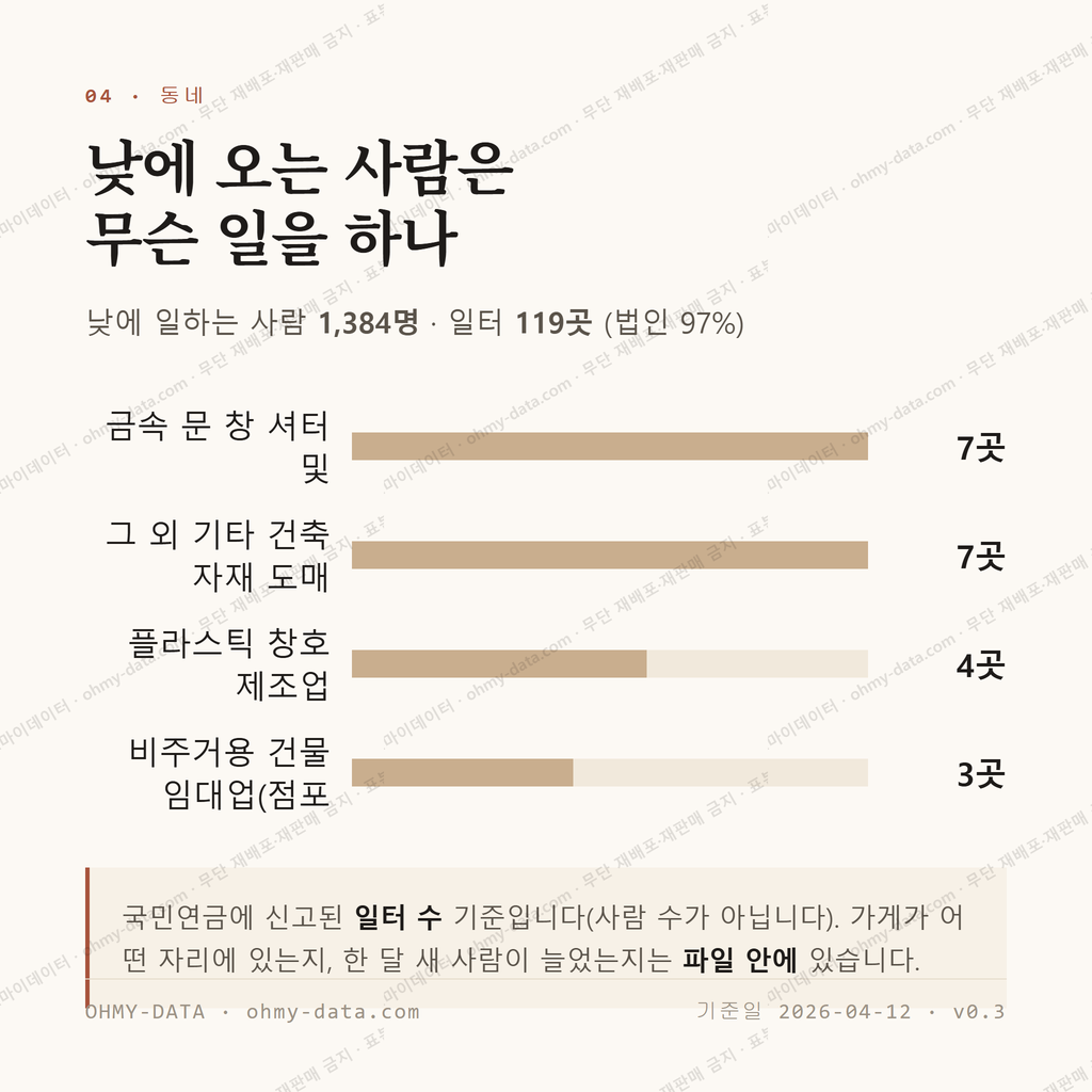설성면 맛보기 3